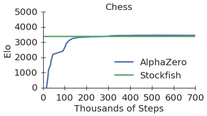 AlphaZero