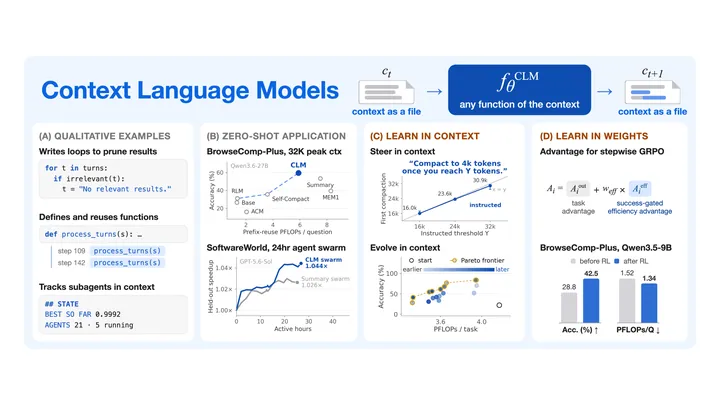 Figure from the paper, arXiv Context Language Models