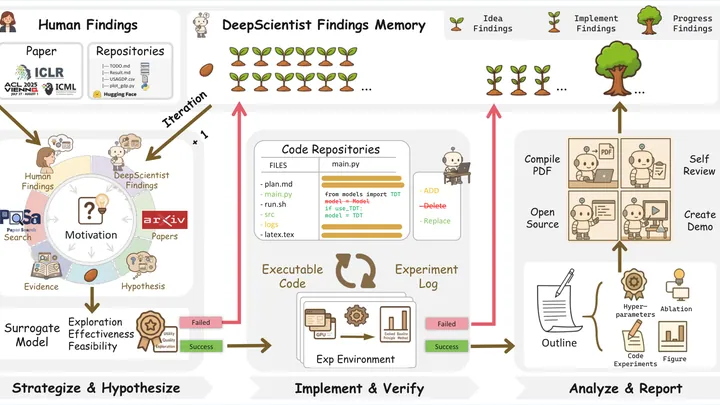 DeepScientist
