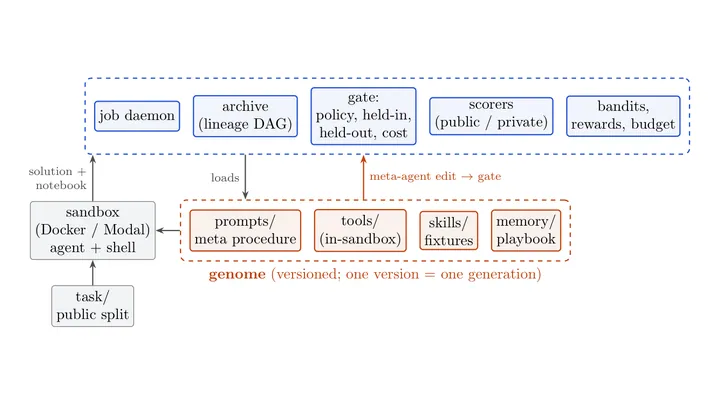 Figure 1 of the paper, arXiv Infinity Machine