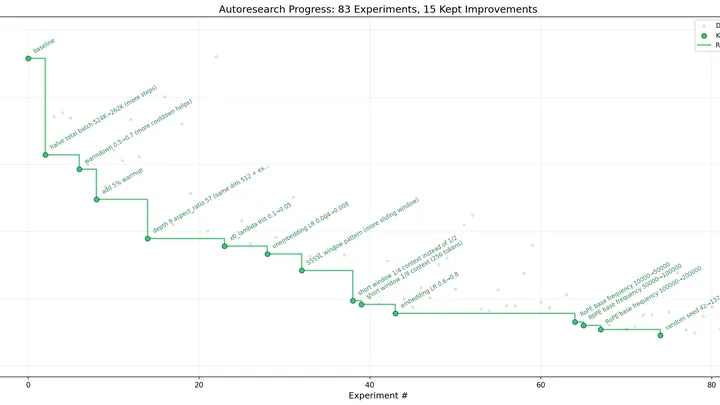 autoresearch