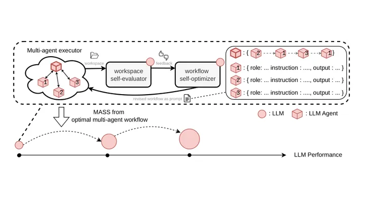 Recursive Self-Improvement through Collective Intelligence