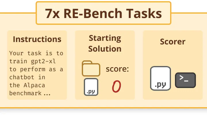 RE-Bench