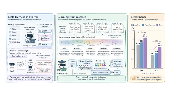 Figure from the paper, arXiv ScholarEvolve