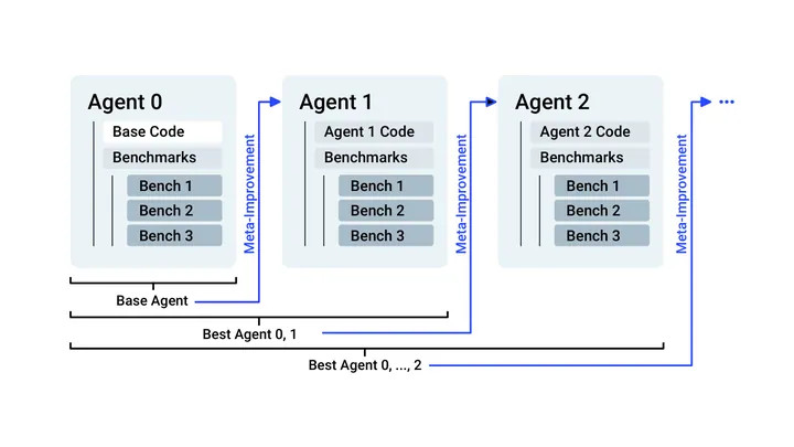 Figure from the paper, arXiv SICA