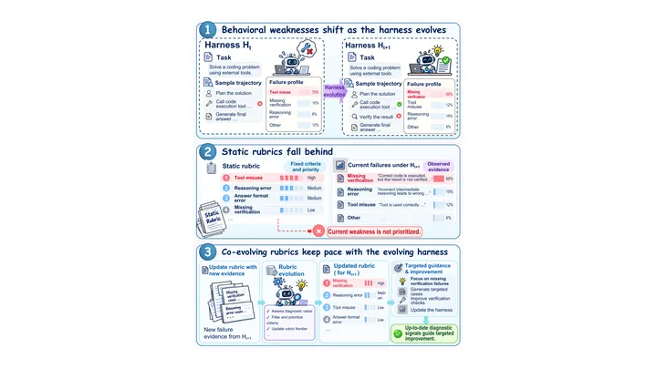 MTA-Zero: Self-Improving Multimodal Deep Search via Online QA-Solver Co-training