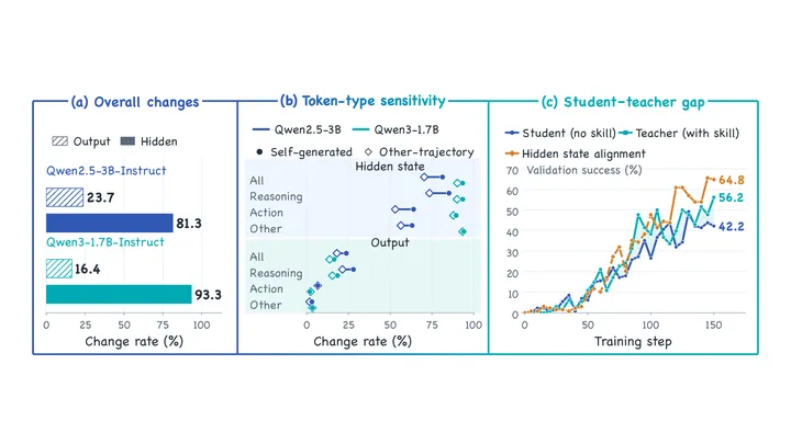 PR-OPD: Privileged Representation On-policy Self-Distillation for Agentic Reinforcement Learning
