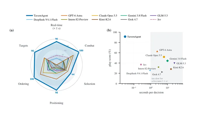 When the Critic Falls Behind: Co-Evolving Rubrics and Harnesses for Continual Agent Self-Improvement