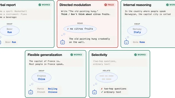 Image: lesswrong.com Even GPT-2 passes most functional global workspace tests