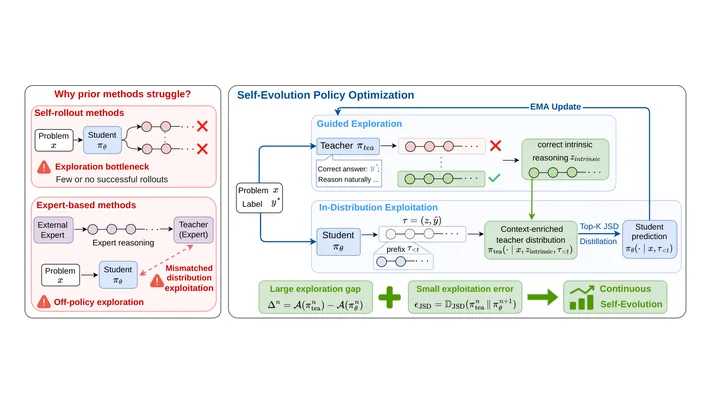 Change2Task: From Repository Changes to Executable Coding Agent Tasks and Environments