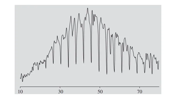 A-RSI: Adaptive Task Refresh for Zero-Data Multimodal Self-Improvement
