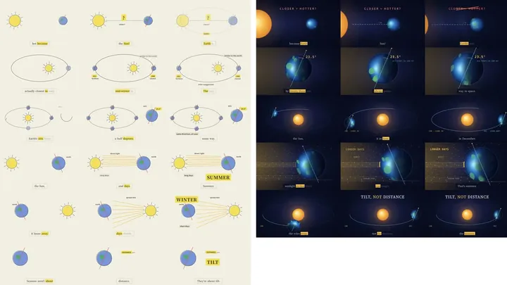 Reels-RSI: Program-Level Self-Improvement for Code-Rendered Explainer Videos