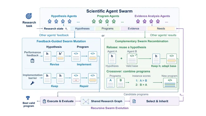 Figure from the paper, arXiv MMLA-RSI: Recursive Self-Improvement through RTT and RTMA