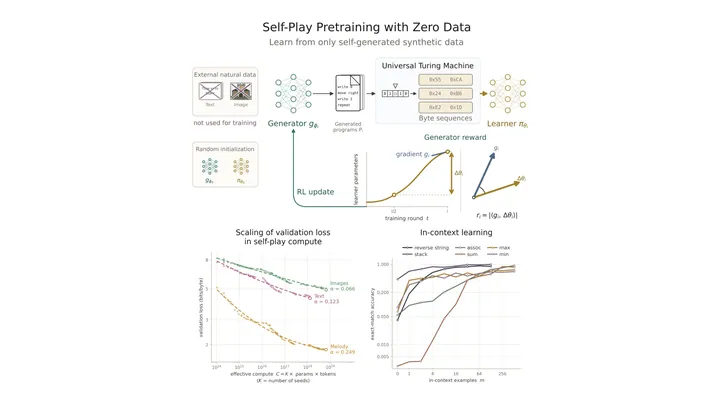 Figure from the paper, arXiv Self-Play Pretraining with Zero Data