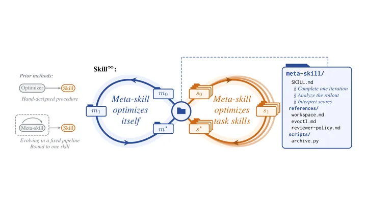 Less is more: learning what to profile for GPU kernel optimization