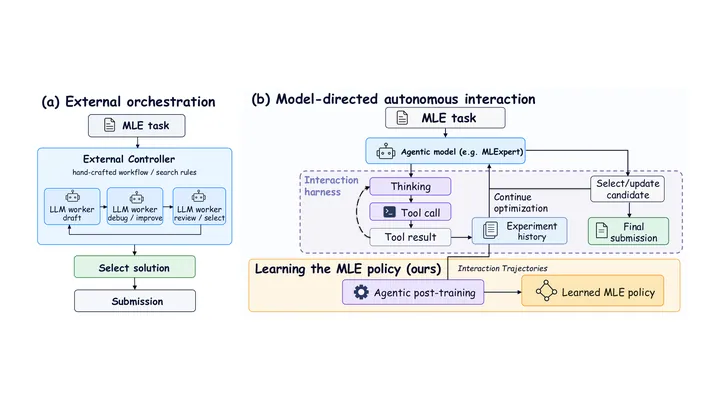 MLExpert: Towards a Generalist Agentic Model for Autonomous Machine Learning Engineering