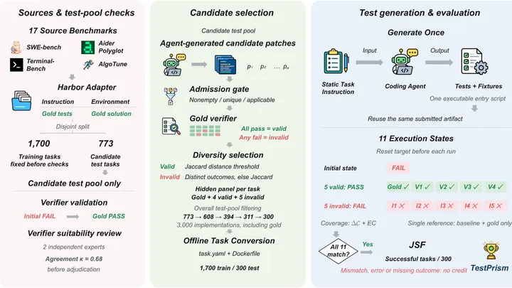 Meta-Reflective Evolution Effectively Improves Production AI Systems