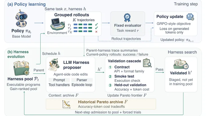 Figure from the paper, arXiv Discovering and exploiting vulnerabilities in critical, real-world software with Claude