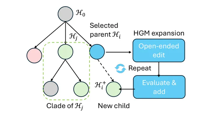 HGM-Dual: Lineage-Aware Guided Agent Harness Optimization for Long-Horizon Planning