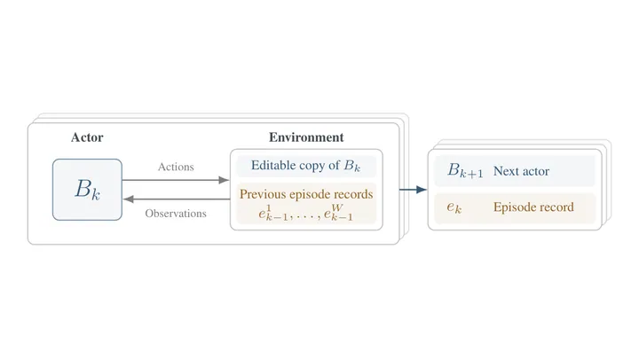 Figure 1 of the paper, arXiv SelfSearch: Reward-Free Search for Self-Improving Agents