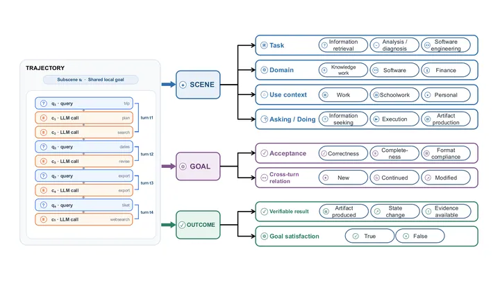 SkillDAG: Self-Evolving Typed Skill Graphs for LLM Skill Selection at Scale