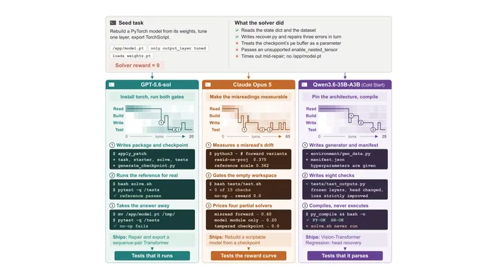 Figure from the paper, arXiv AutoEnvScaling: Automating the Data Flywheel with Terminal Agents