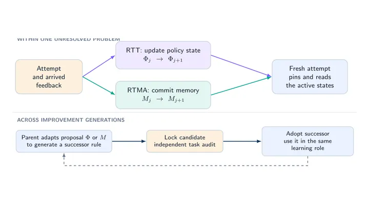Explorer-Zero: Improving Self-Play for Long-Horizon Tasks with Decomposable Verifiable Rewards