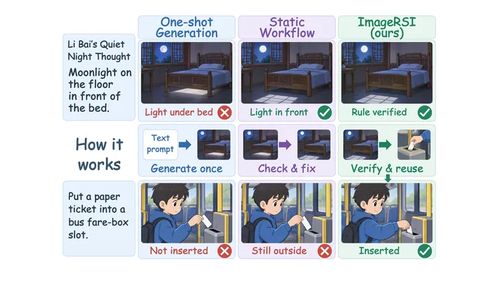 Brute-Force Progress on AlgZoo's 432-param Interpretability Challenge