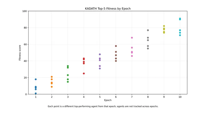 i3T4AN/KADATH