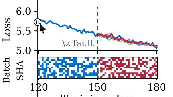 Image: pytorch.org Bringing Elastically Deterministic Data Loading to TorchTitan with Zephon