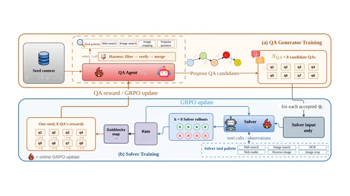 Discovering and exploiting vulnerabilities in critical, real-world software with Claude