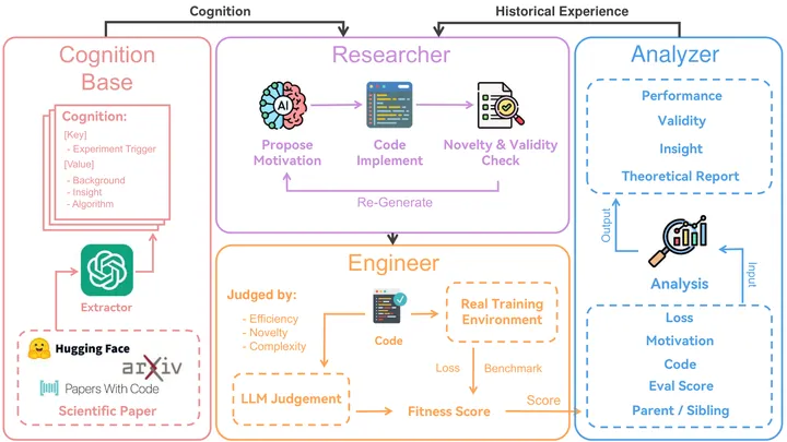 Neural Architecture Discovery via Autonomous Evolution