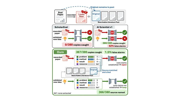 Figure from the paper, arXiv Weaken to Strengthen: Weakening-Induced On-Policy Self-Distillation for Large Reasoning Models
