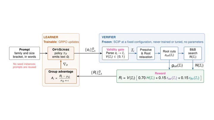 Figure 1 of the paper, arXiv AutoCompact: Learning When to Compact Context in Long-Horizon Coding Agents
