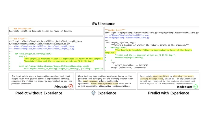 Figure from the paper, arXiv InfraDev: Can Coding Agents Develop AI Infrastructure, and How Can We Tell?