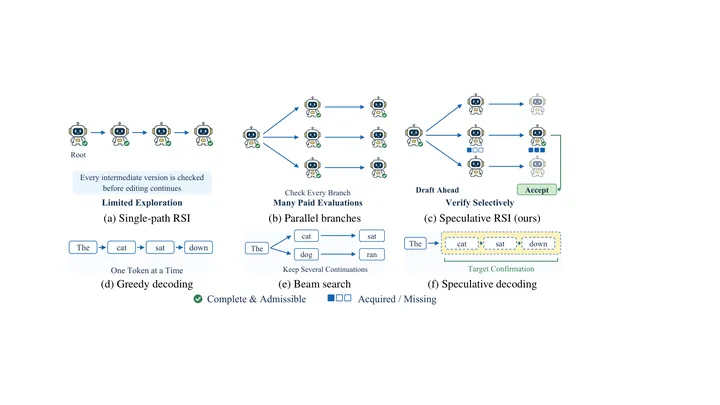Drafting Agents, Not Just Tokens: Speculative Recursive Self-Improvement for Agentic Systems